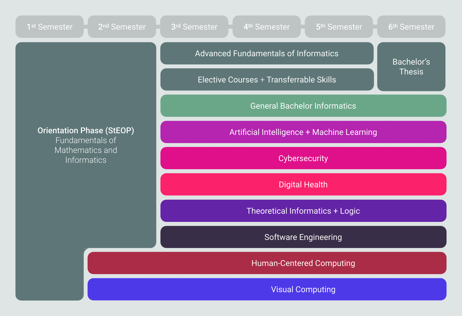  Curriculum Overview. Full details about structure and content of the program are available in the [curriculum](/bachelor/curriculum-ue033521.pdf) (PDF) and in the list of [courses](https://tiss.tuwien.ac.at/curriculum/public/curriculum.xhtml?key=71647&locale=de) in TISS. 