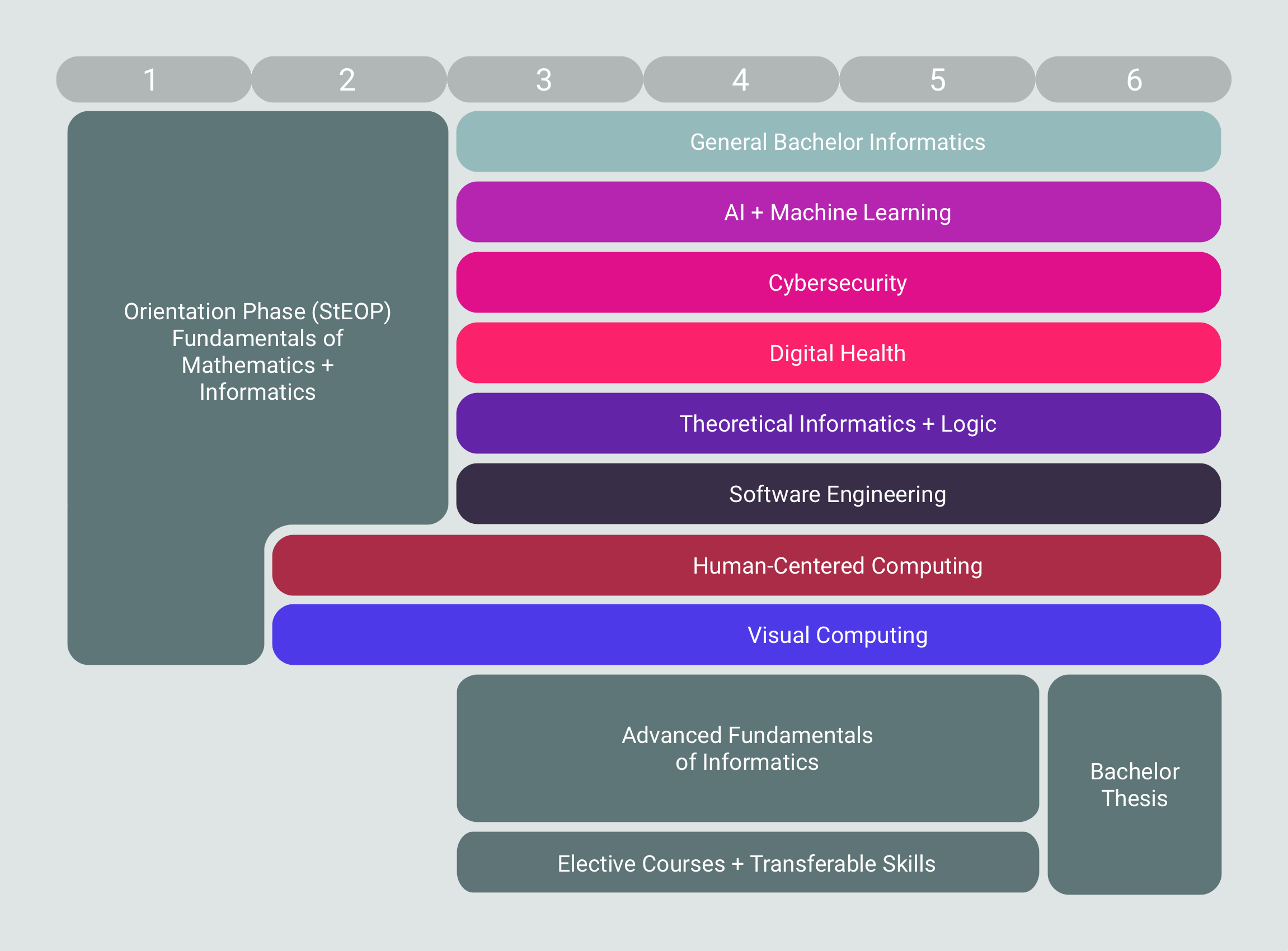 BSc Informatics — TU Wien Informatics