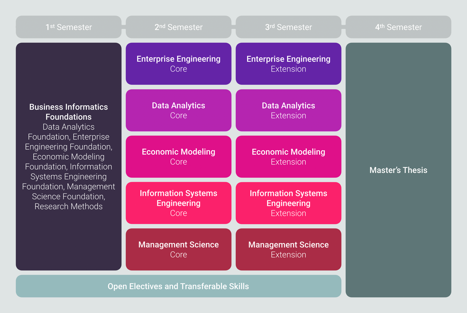  Curriculum Overview. Full details about structure and content of the program are available in the [curriculum](/master/curriculum-ue066926.pdf) (PDF) and in the list of [courses](https://tiss.tuwien.ac.at/curriculum/public/curriculum.xhtml?key=55088&locale=en) in TISS. 