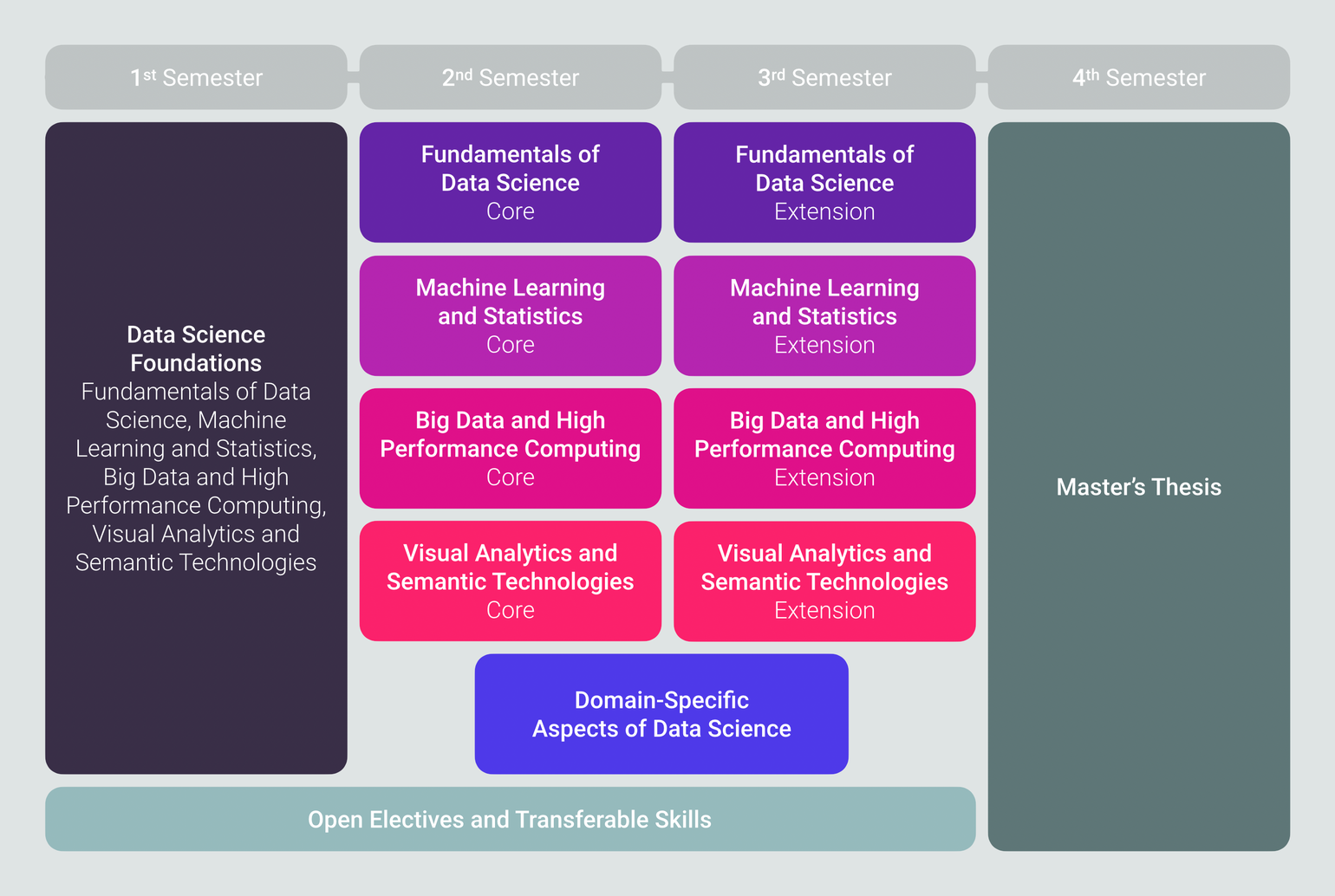  Curriculum Overview. Full details about structure and content of the program are available in the [curriculum](/master/curriculum-ue066645.pdf) (PDF) and in the list of [courses](https://tiss.tuwien.ac.at/curriculum/public/curriculum.xhtml?key=67853&locale=en) in TISS. 