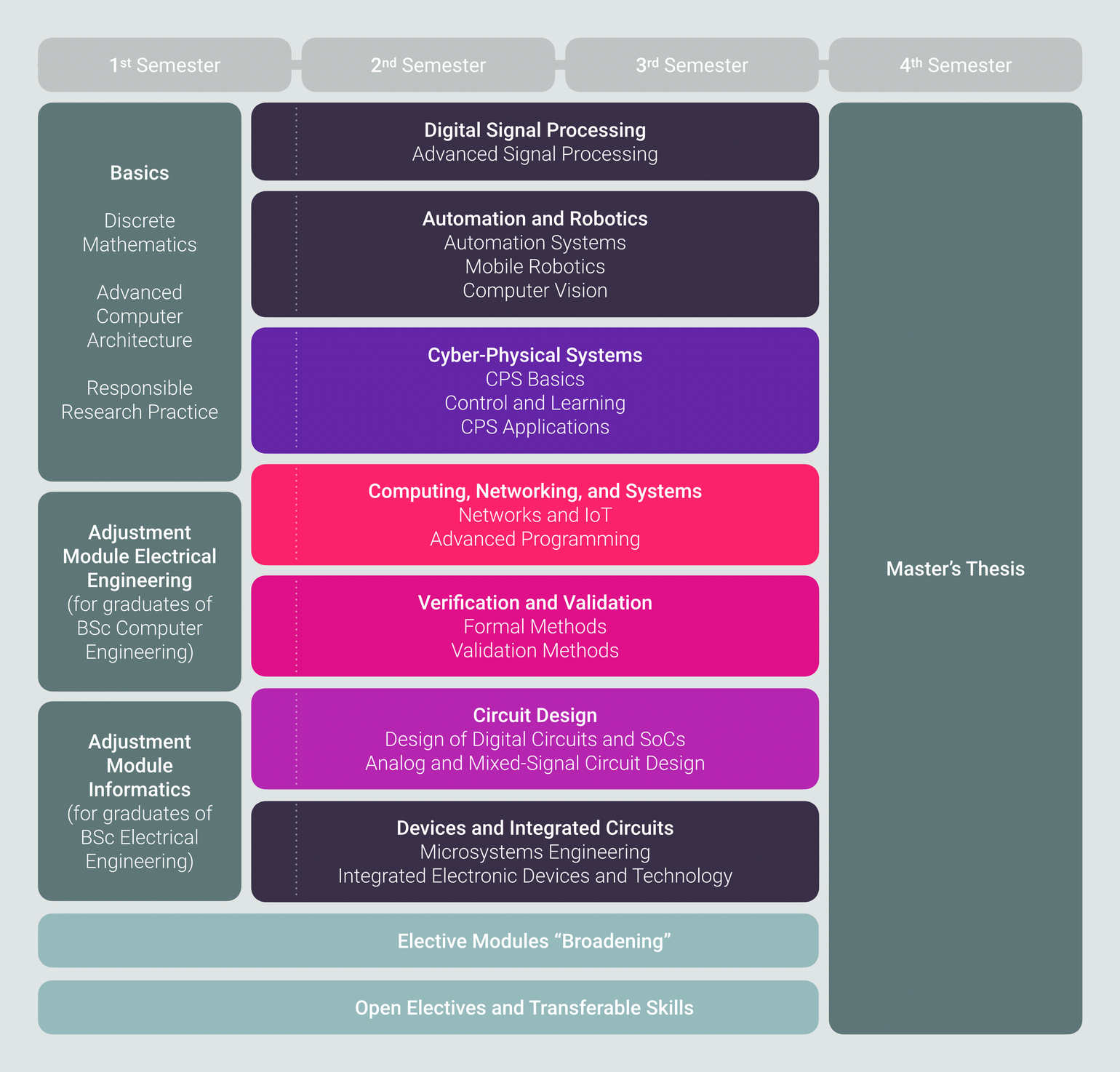  Curriculum Overview. Full details about structure and content of the program are available in the [curriculum](/master/curriculum-ue066525.pdf) (PDF) and in the list of [courses](https://tiss.tuwien.ac.at/curriculum/public/curriculum.xhtml?key=73444&locale=en) in TISS. 