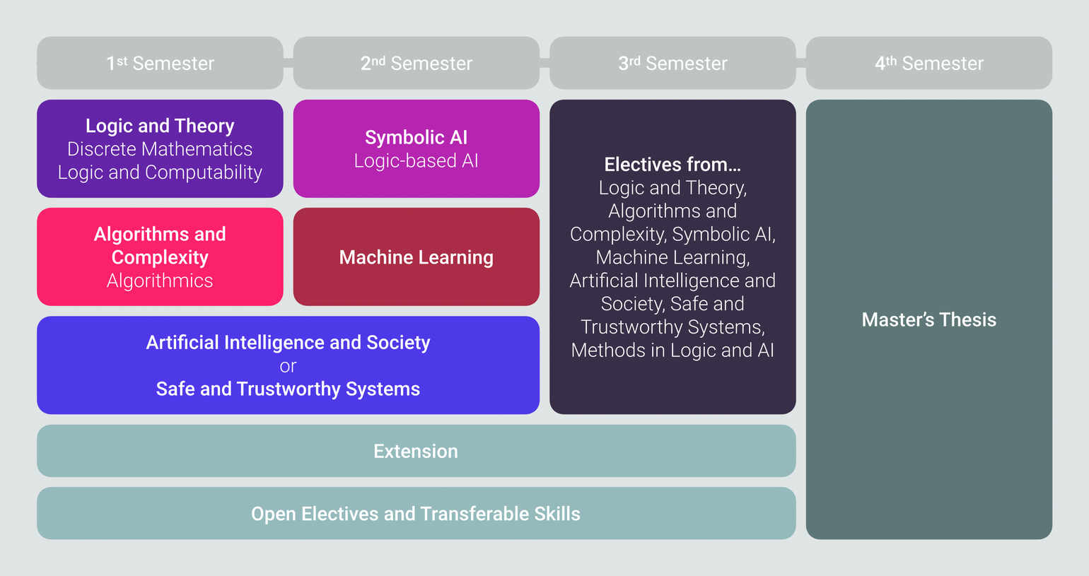 Curriculum Overview. Full details about structure and content of the program are available in the [curriculum](/master/curriculum-ue066931.pdf) (PDF) and in the list of [courses](https://tiss.tuwien.ac.at/curriculum/public/curriculum.xhtml?key=55301&locale=en) in TISS. 