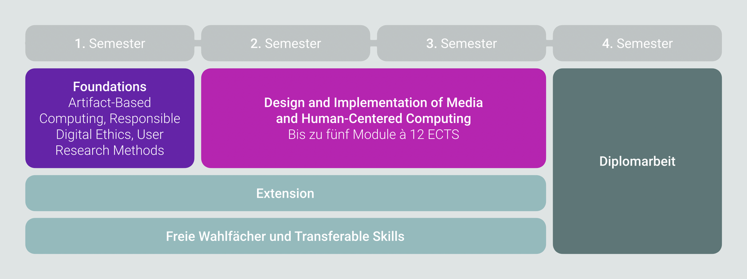 Überblick Studienplan