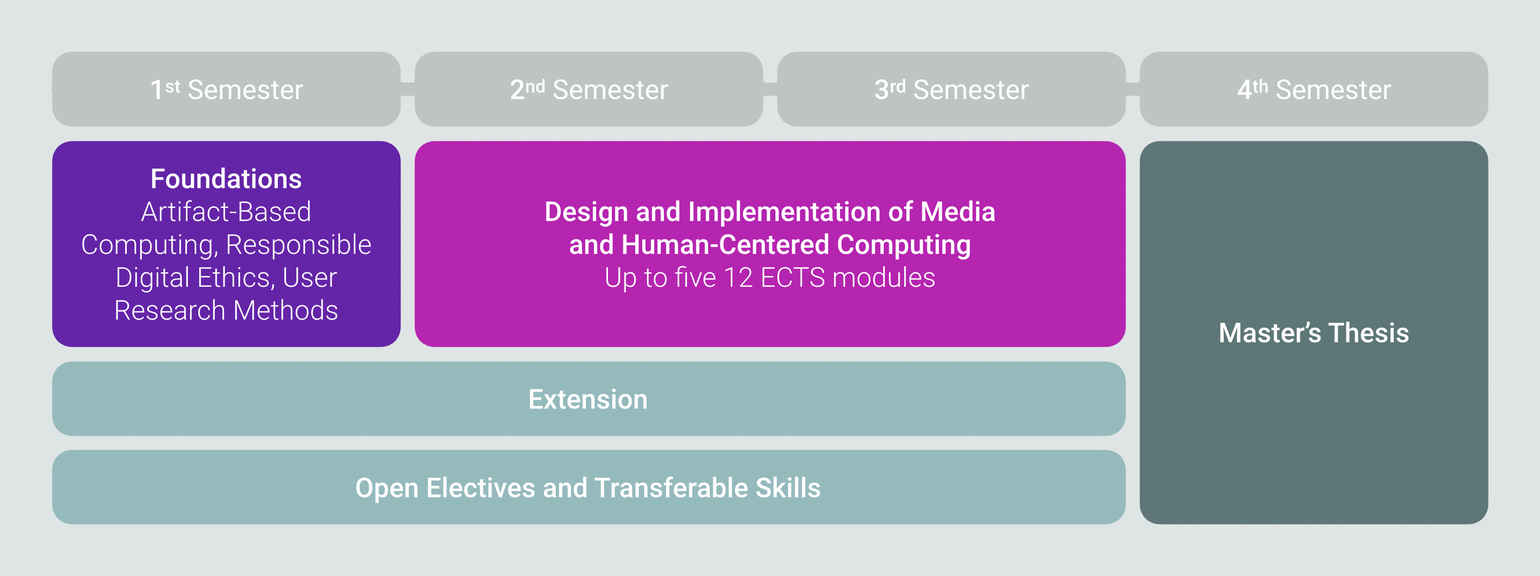 Curriculum Overview
