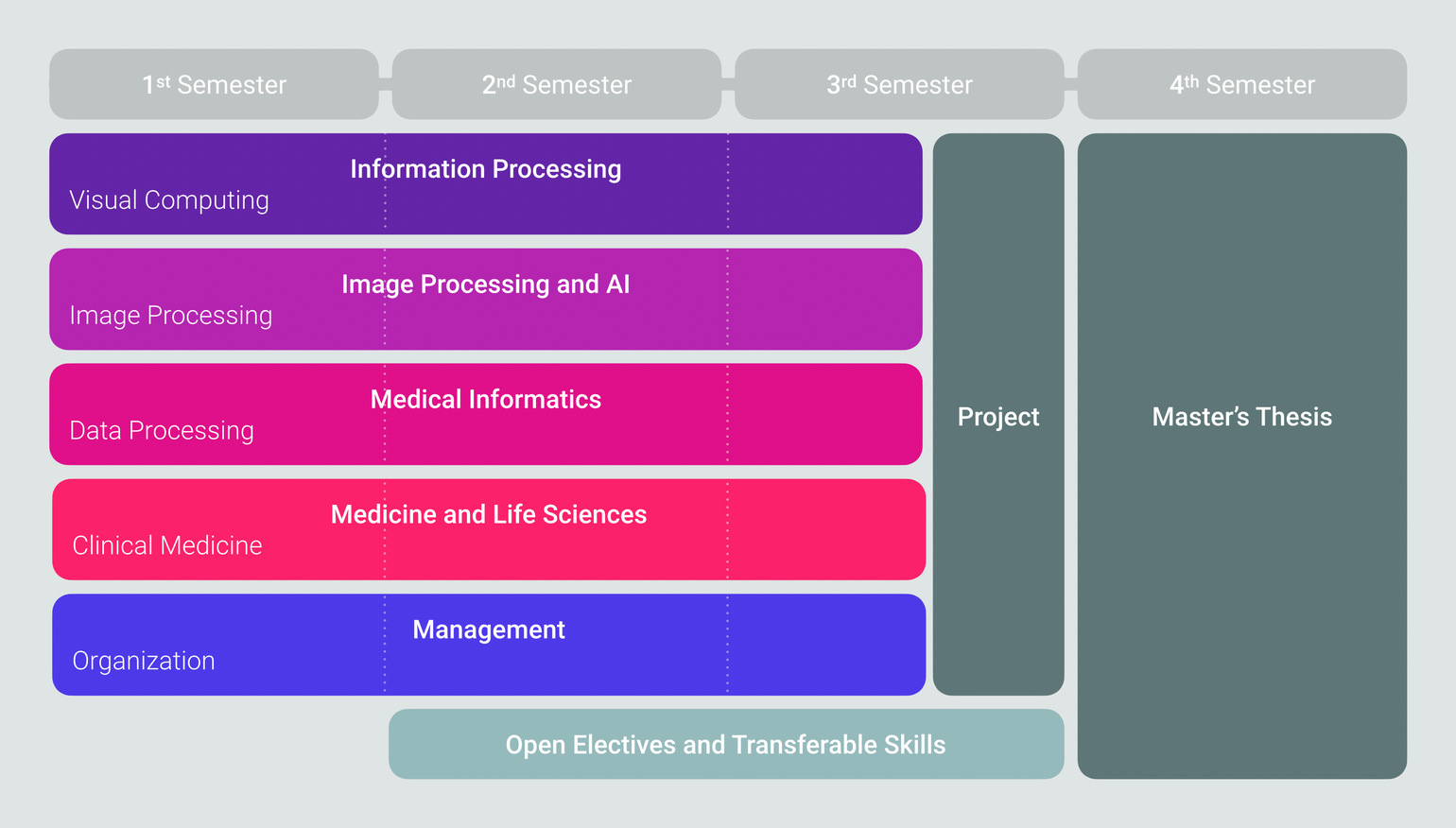  Curriculum Overview. Full details about structure and content of the program are available in the [curriculum](/master/curriculum-ue066936.pdf) (PDF) and in the list of [courses](https://tiss.tuwien.ac.at/curriculum/public/curriculum.xhtml?key=56089&locale=en) in TISS. 