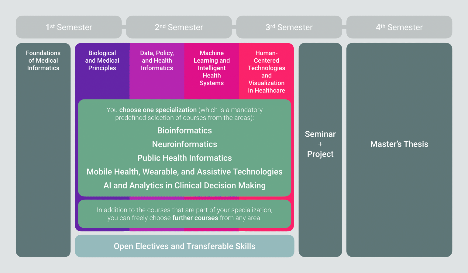 Curriculum Overview