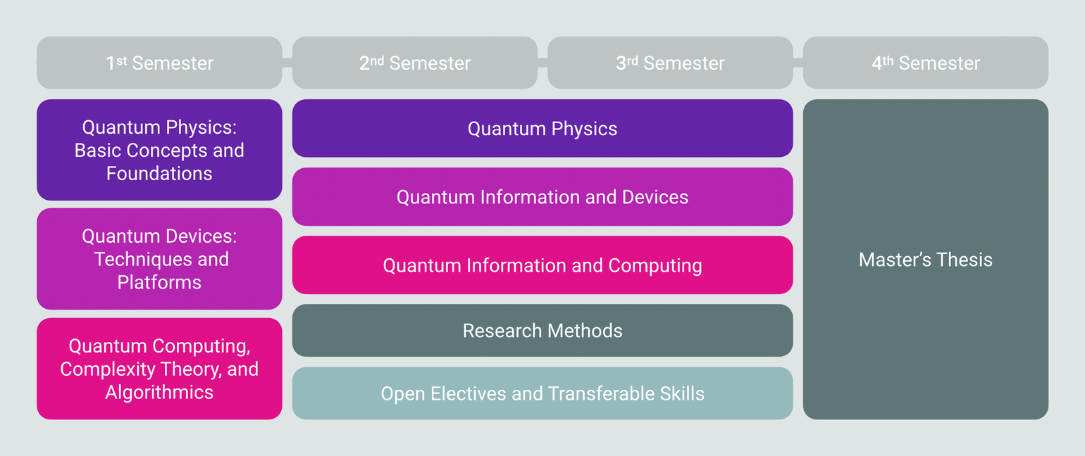 Curriculum Overview