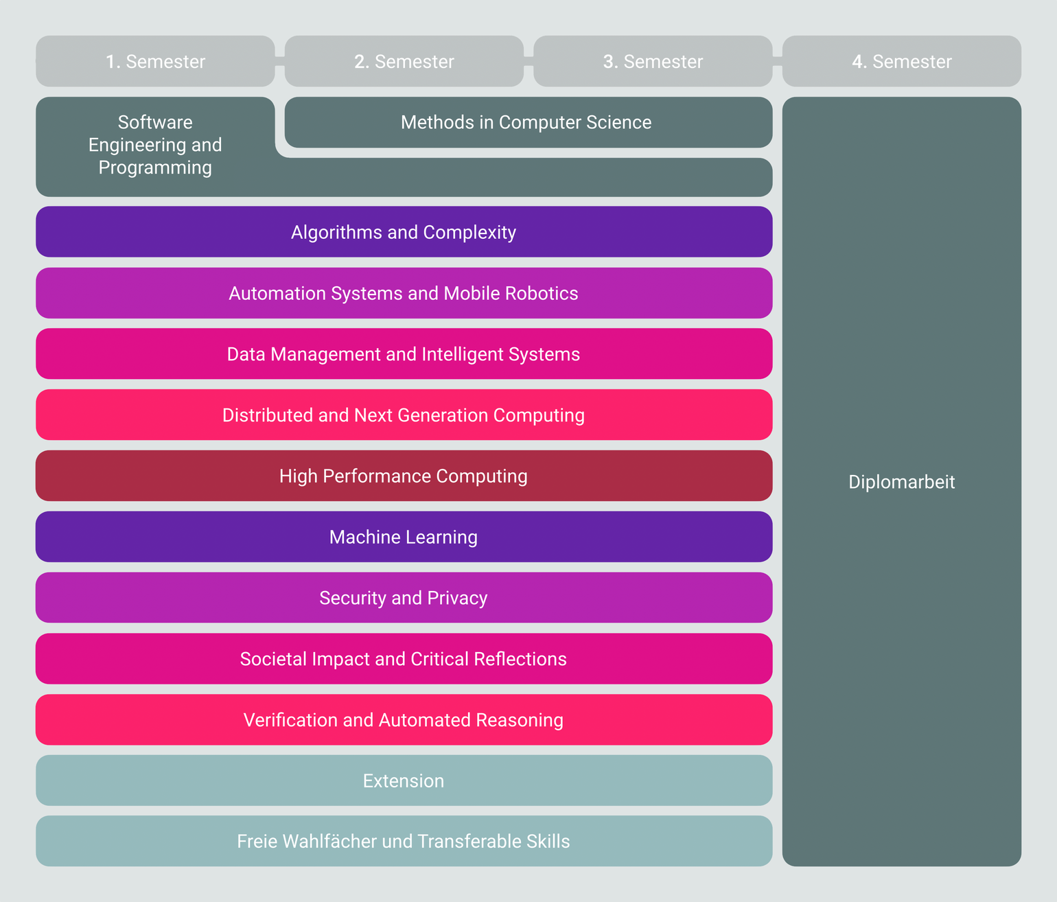  Überblick Studienplan. Alle Detailinformationen zum Aufbau und Inhalt des Studiums finden Sie im [Studienplan](/master/curriculum-ue066937.pdf) (PDF) bzw. in der Liste der [Lehrveranstaltungen](https://tiss.tuwien.ac.at/curriculum/public/curriculum.xhtml?key=56290&locale=de) in TISS.