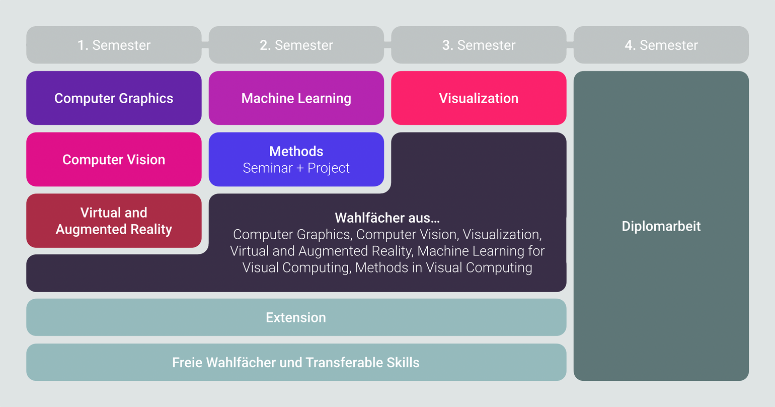  Überblick Studienplan. Alle Detailinformationen zum Aufbau und Inhalt des Studiums finden Sie im [Studienplan](/master/curriculum-ue066932.pdf) (PDF) bzw. in der Liste der [Lehrveranstaltungen](https://tiss.tuwien.ac.at/curriculum/public/curriculum.xhtml?key=55499&locale=de) in TISS.