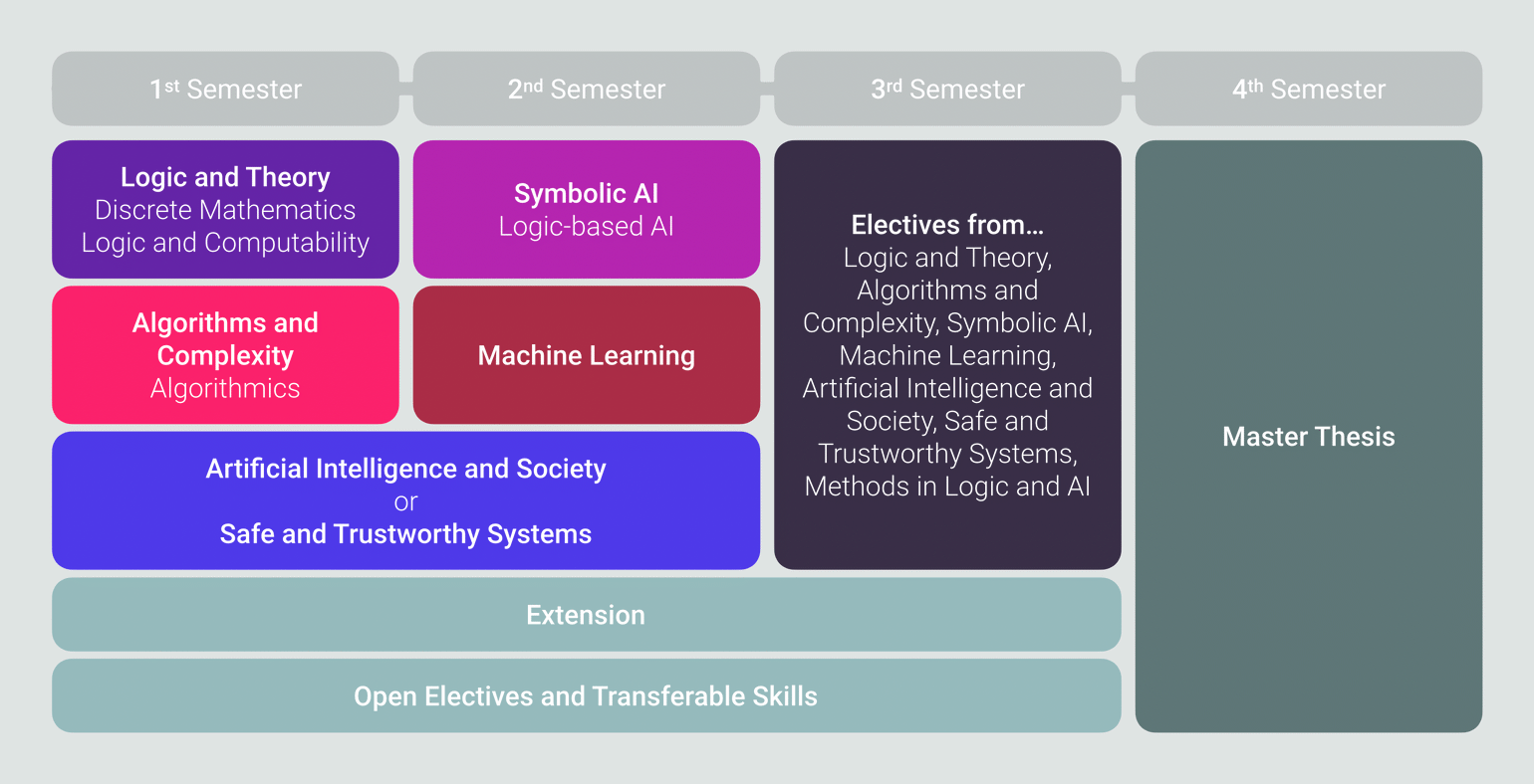  Curriculum Overview. Full details about structure and content of the program are available in the [curriculum](/master/curriculum-ue066931.pdf) (PDF) and in the list of [courses](https://tiss.tuwien.ac.at/curriculum/public/curriculum.xhtml?key=55301&locale=en) in TISS. 