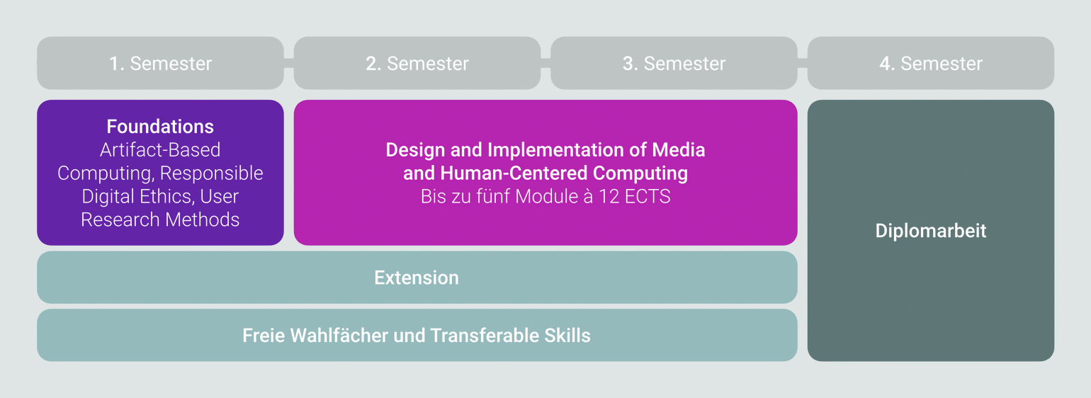  Überblick Studienplan. Alle Detailinformationen zum Aufbau und Inhalt des Studiums finden Sie im [Studienplan](/master/curriculum-ue066935.pdf) (PDF) bzw. in der Liste der [Lehrveranstaltungen](https://tiss.tuwien.ac.at/curriculum/public/curriculum.xhtml?key=55935&locale=de) in TISS.
