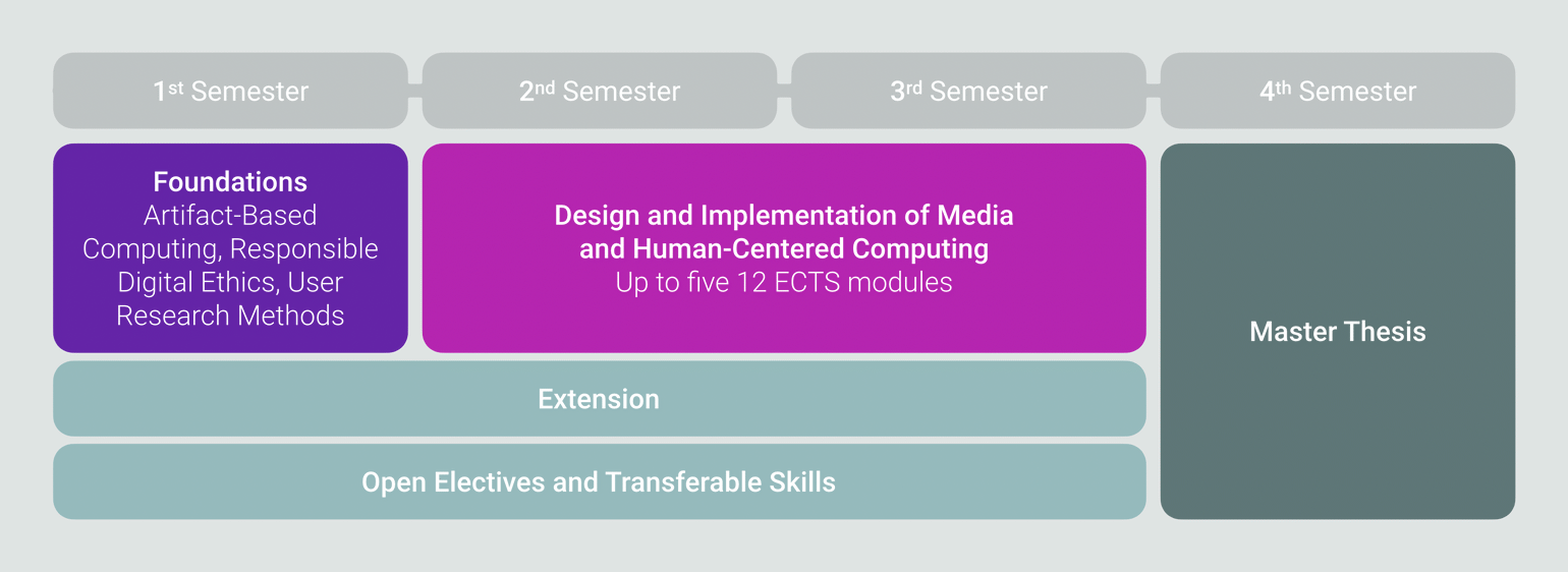  Curriculum Overview. Full details about structure and content of the program are available in the [curriculum](/master/curriculum-ue066935.pdf) (PDF) and in the list of [courses](https://tiss.tuwien.ac.at/curriculum/public/curriculum.xhtml?key=55935&locale=de) in TISS. 
