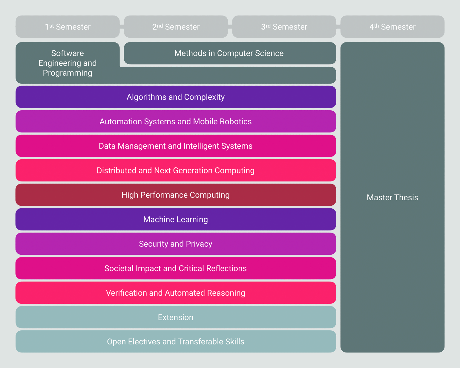  Curriculum Overview. Full details about structure and content of the program are available in the [curriculum](/master/curriculum-ue066937.pdf) (PDF) and in the list of [courses](https://tiss.tuwien.ac.at/curriculum/public/curriculum.xhtml?key=56290&locale=de) in TISS. 