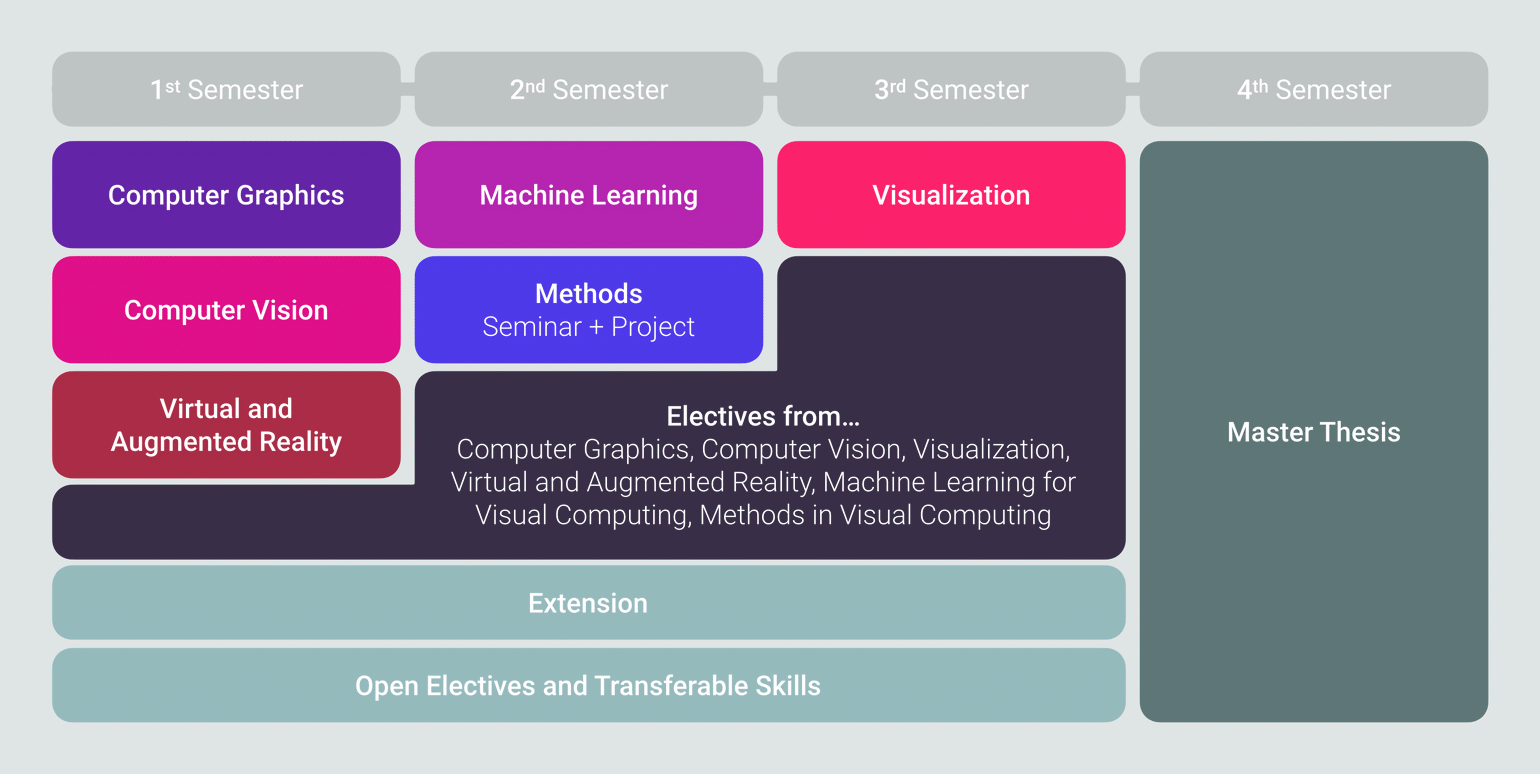  Curriculum Overview. Full details about structure and content of the program are available in the [curriculum](/master/curriculum-ue066932.pdf) (PDF) and in the list of [courses](https://tiss.tuwien.ac.at/curriculum/public/curriculum.xhtml?key=55499&locale=de) in TISS. 