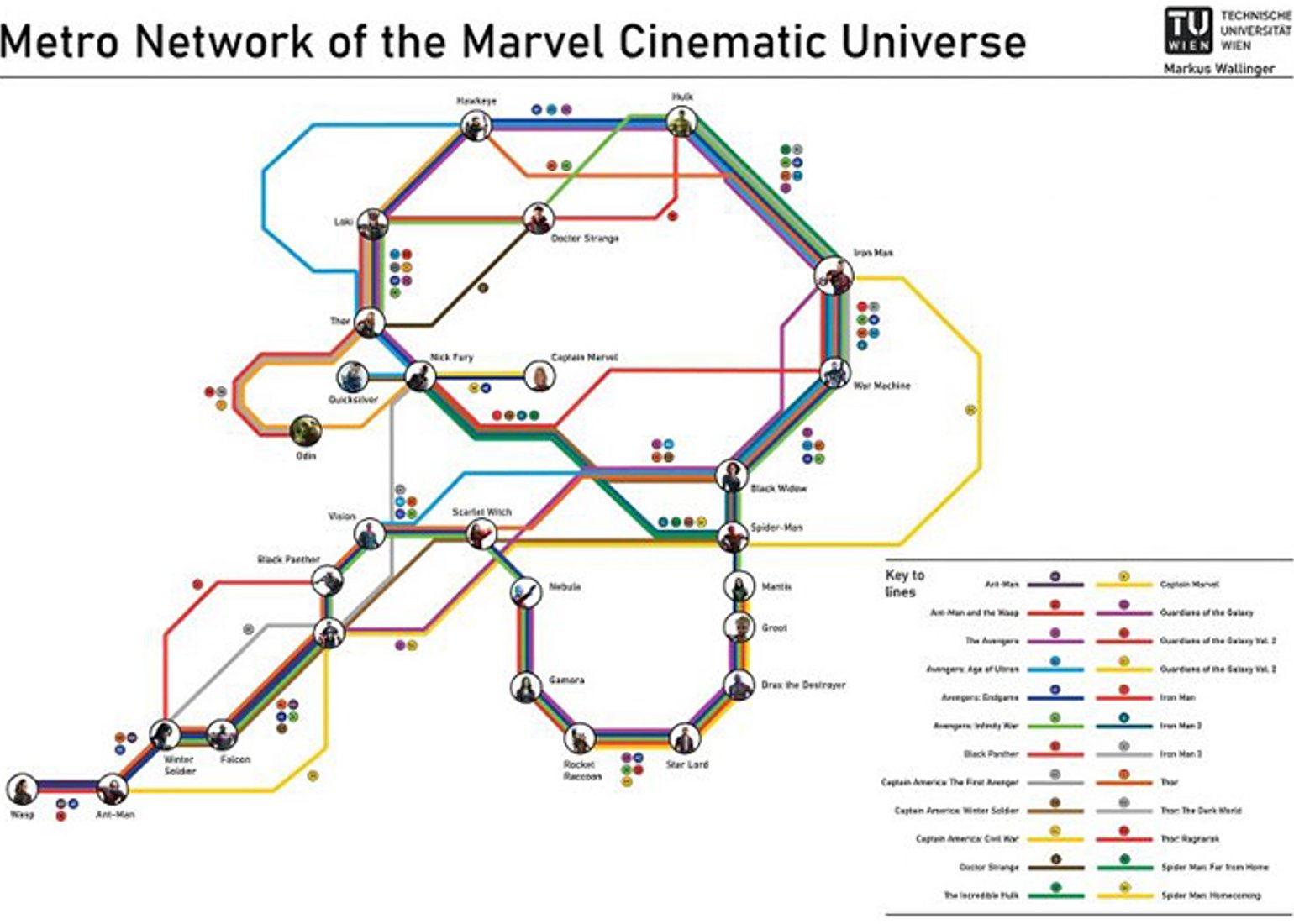 Markus Wallinger’s graphical visualization of the Marvel Cinematic Universe