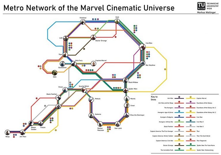 Markus Wallinger’s graphical visualization of the Marvel Cinematic Universe.