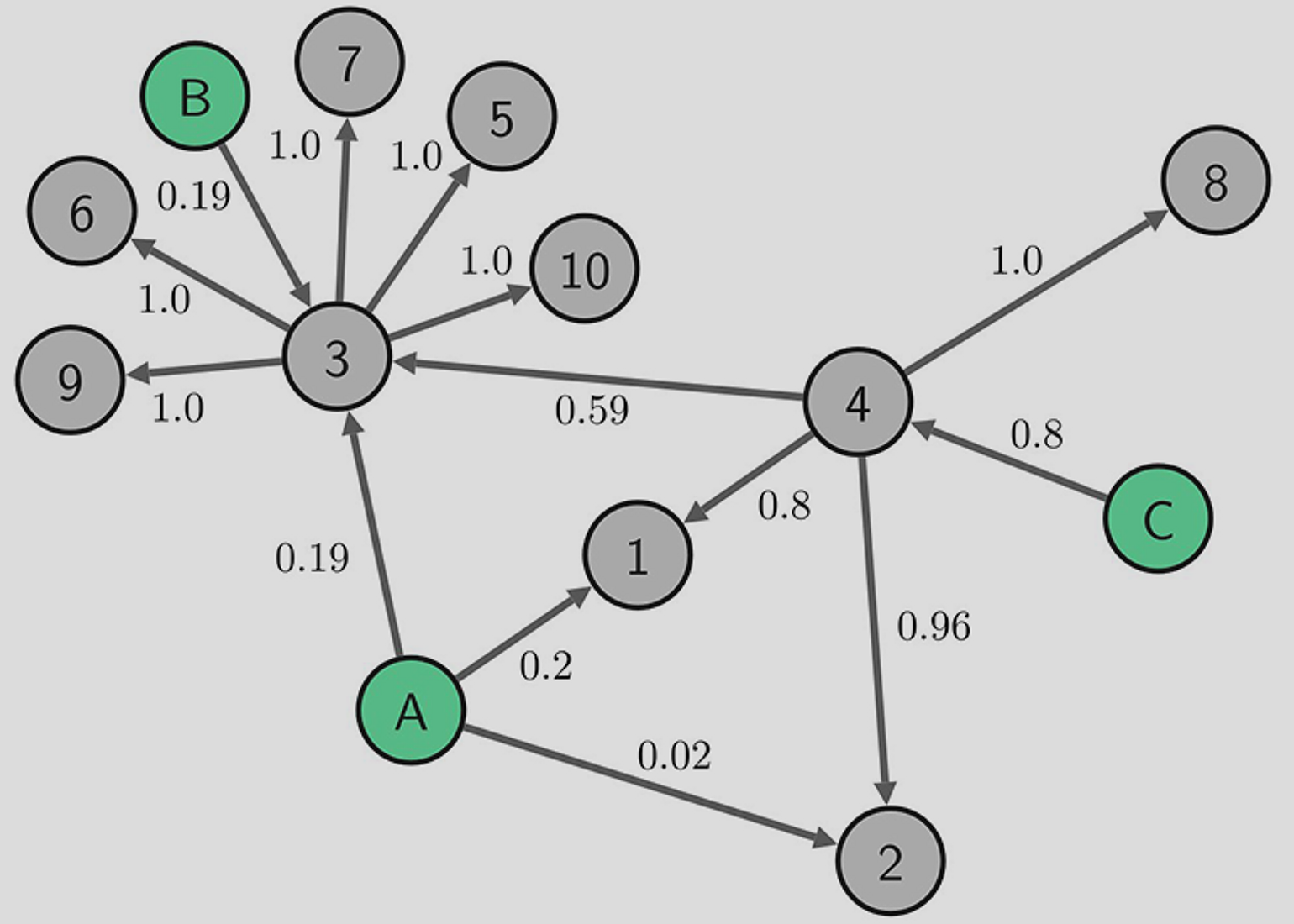 Knowledge Graphs function as a means to describe, conceptualize, and actively manage the highly interrelated data regarding companies, with special reference to the crisis scenario of Covid-19.