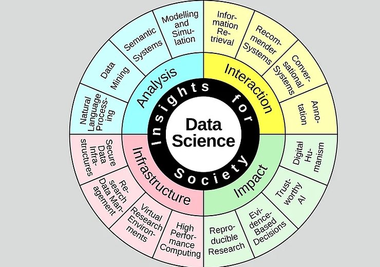 Insights for Society: New Research Unit for Data Science