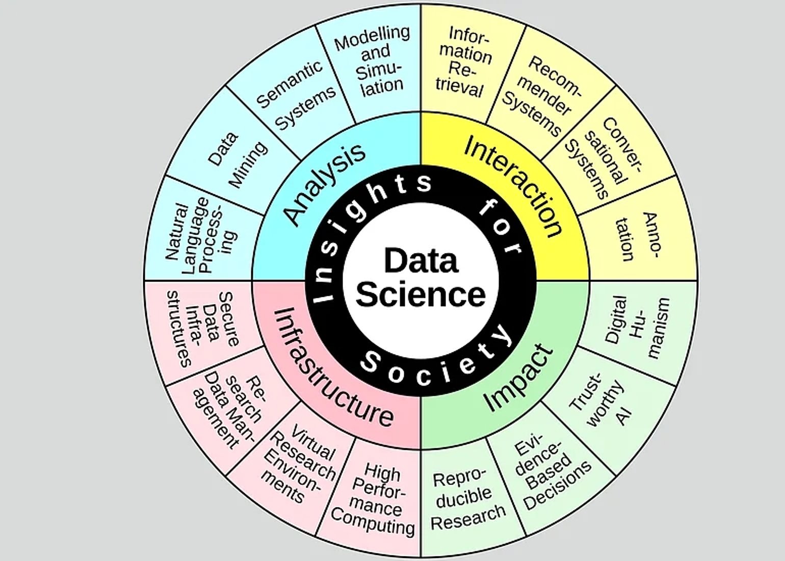 Insights for Society: New Research Unit for Data Science