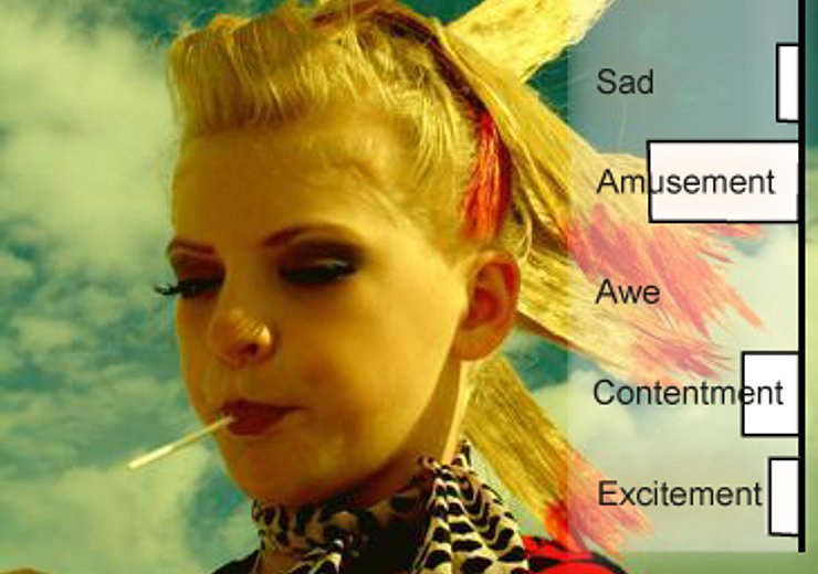 Automatically classifying images according to emotions – examples by Jana Machajdik from her master's thesis. — Picture: Jana Machajdik