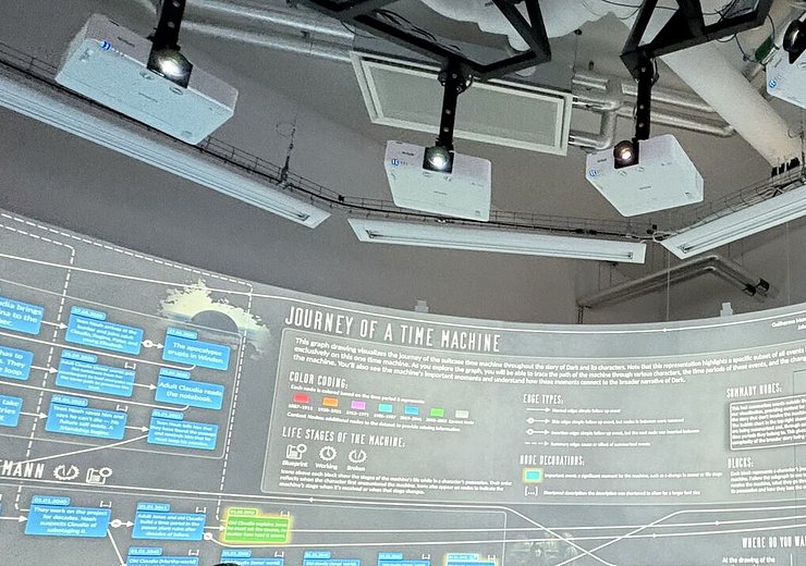 360° Arena — Picture: Martin Nöllenburg