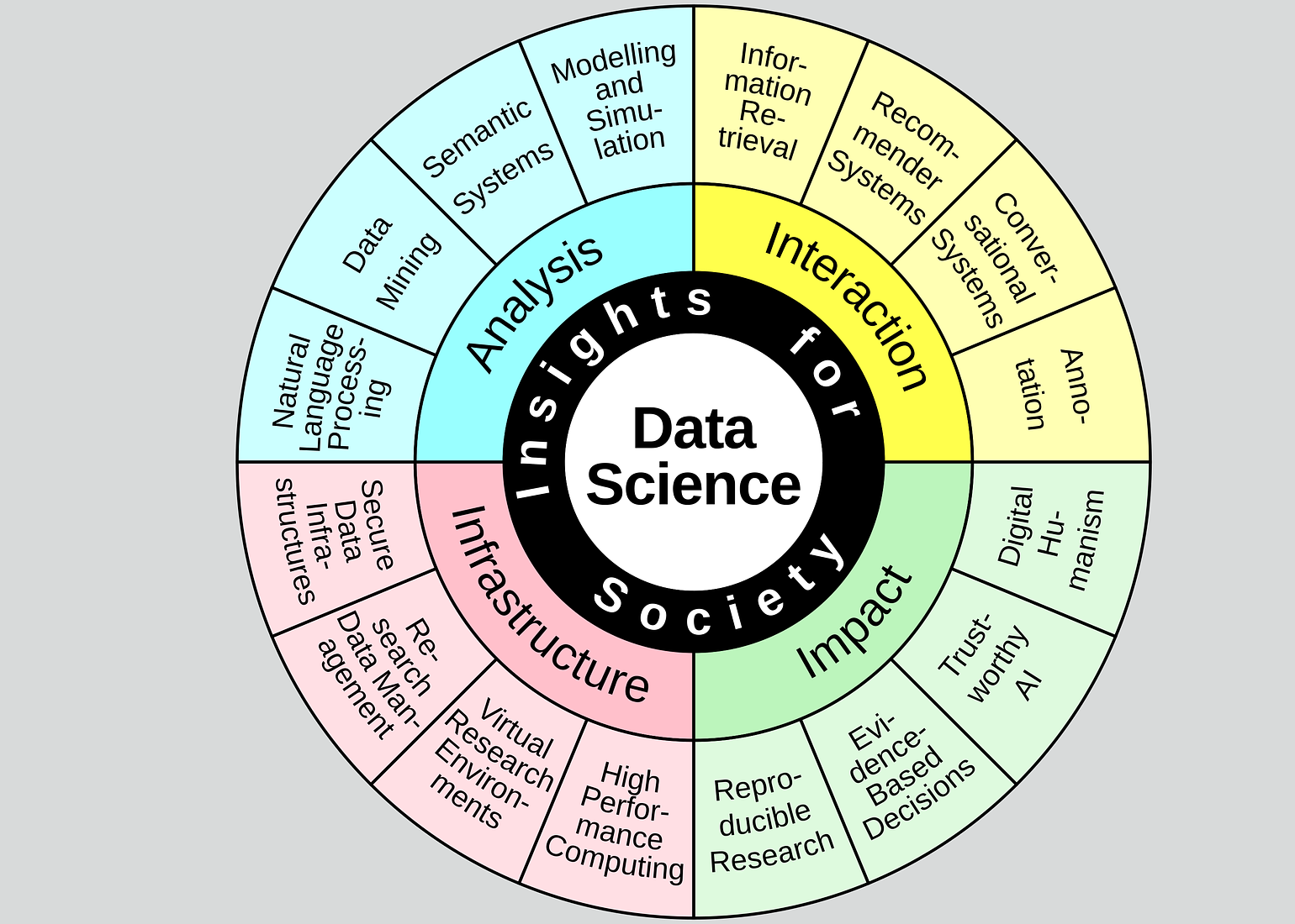 Research Unit Data Science — TU Wien Informatics